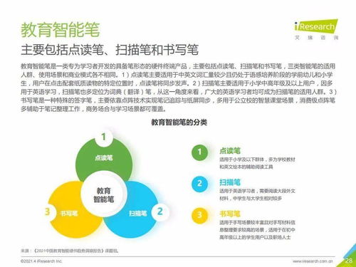 艾瑞咨詢 2021年中國教育智能硬件趨勢洞察